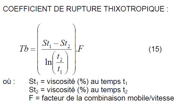 COEFFICIENT DE RUPTURE THIXOTROPIQUE