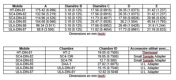 DIN TABLEAU
