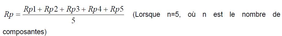 EQUATION RUGOSITE Rp
