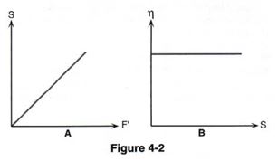 Fluides newtonniens