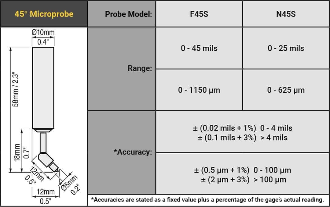 MICRO SONDES 45 POUR POSITECTOR 6000