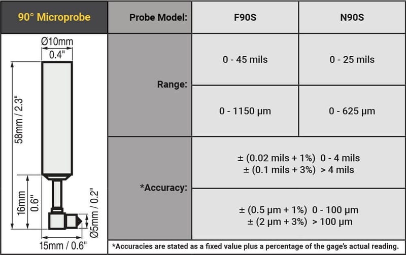 Micro sondes F90S ou N90S POUR POSITECTOR 6000