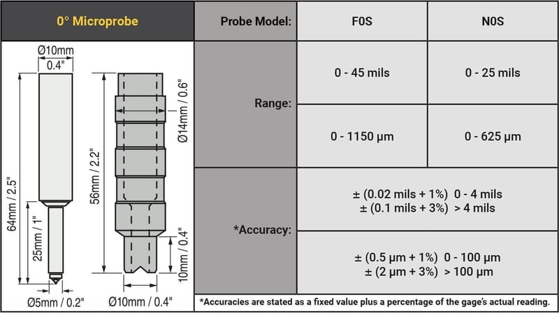 MICRO SONDES POUR POSITECTOR 6000.jpeg