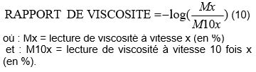 méthode des ratios