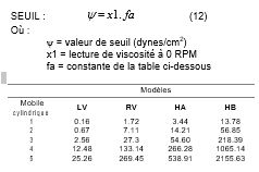 Seuil