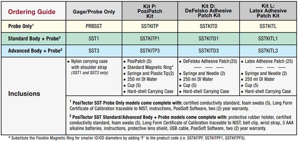 Image d'un guide de commande pour les kits PosiTector SST