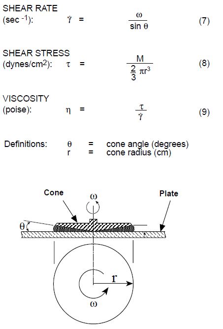 equation cone plan.JPG