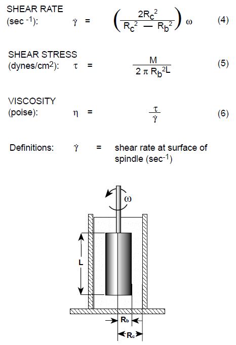 equation cylindres coaxiaux