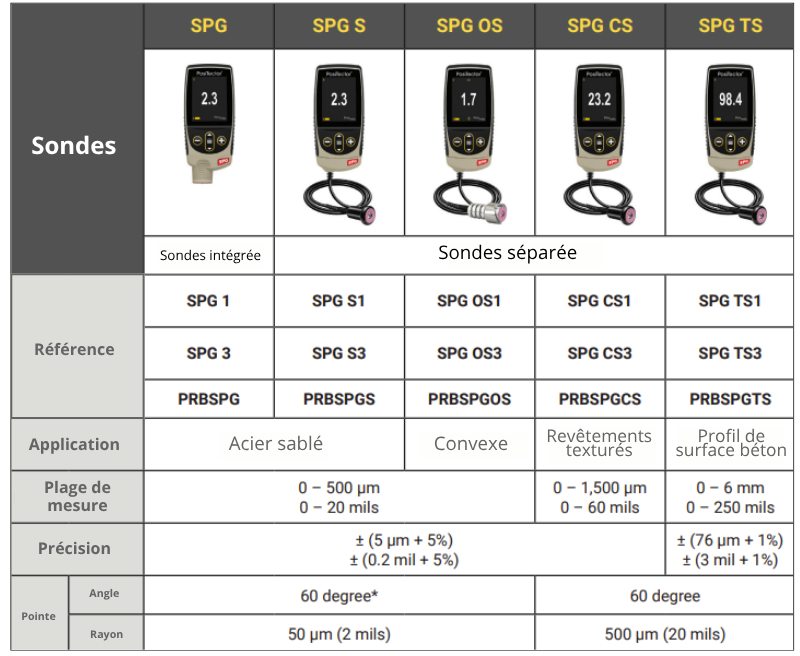 Sonde spg